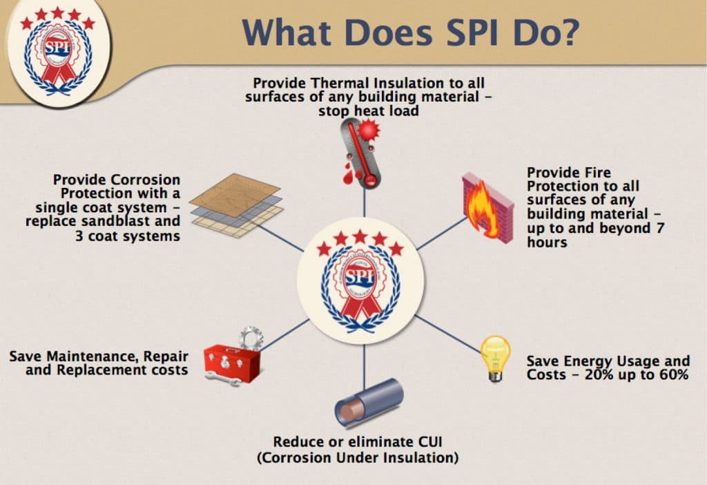 What does SP Coatings Do?