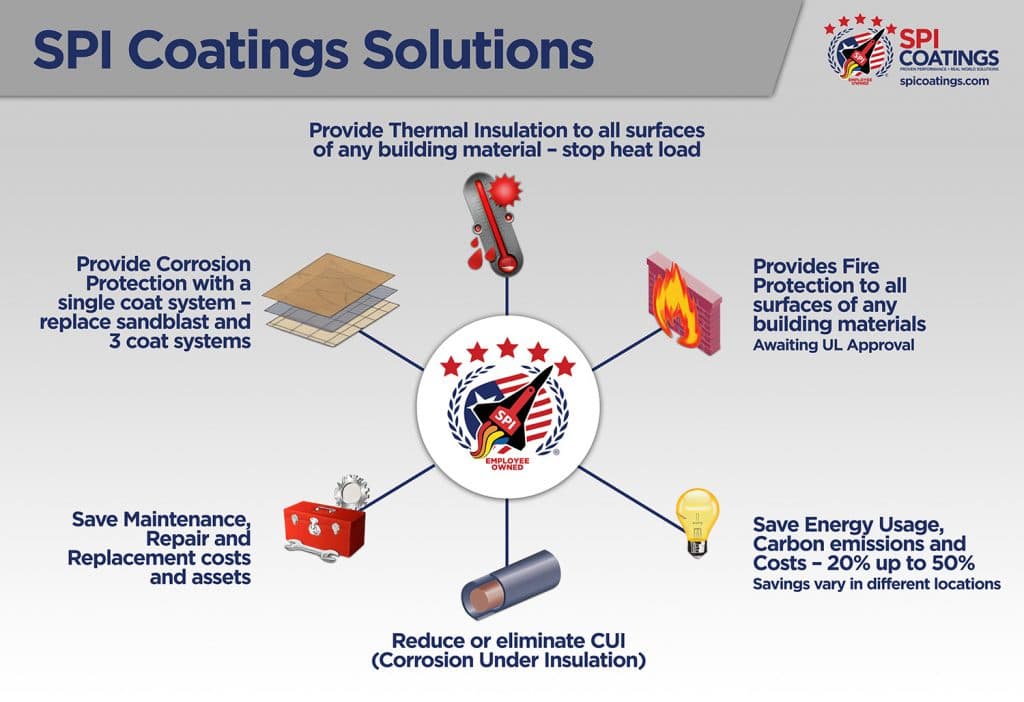 SP Coatings Solutions